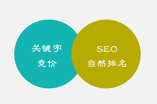 网站优化：浅述网站打不开及网站打开速度慢的原因