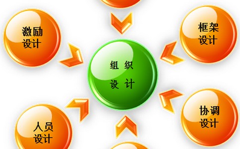 一些关于网站优化的知识