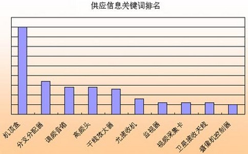 怎样改版网站才能避免风险