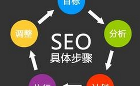 SEO发展趋势以及对企业的作用