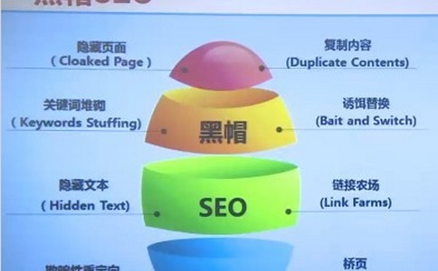 一个优秀的网站具备哪些因素