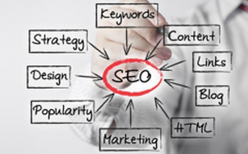 企业做SEO网站优化的好处