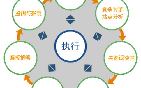 教给你网站建设应该怎么做