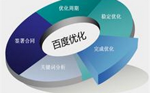 一些关于网站优化的知识