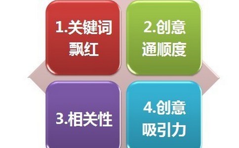 网站优化内部链接的表现形式有哪些